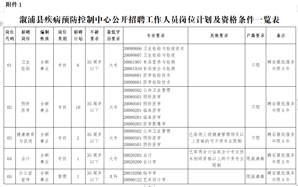 2021溆浦人口有多少_溆浦二中图片